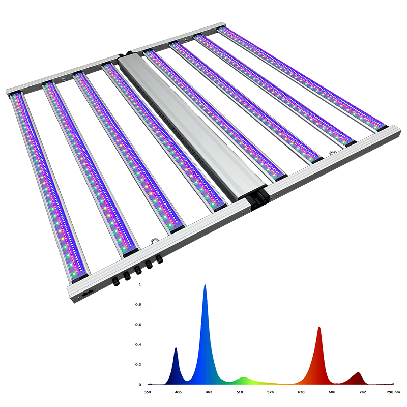 Led Grow Light 1000W Full Spectrum - Oświetlenie do uprawy roślin hortniczych, pięciokanałowe,