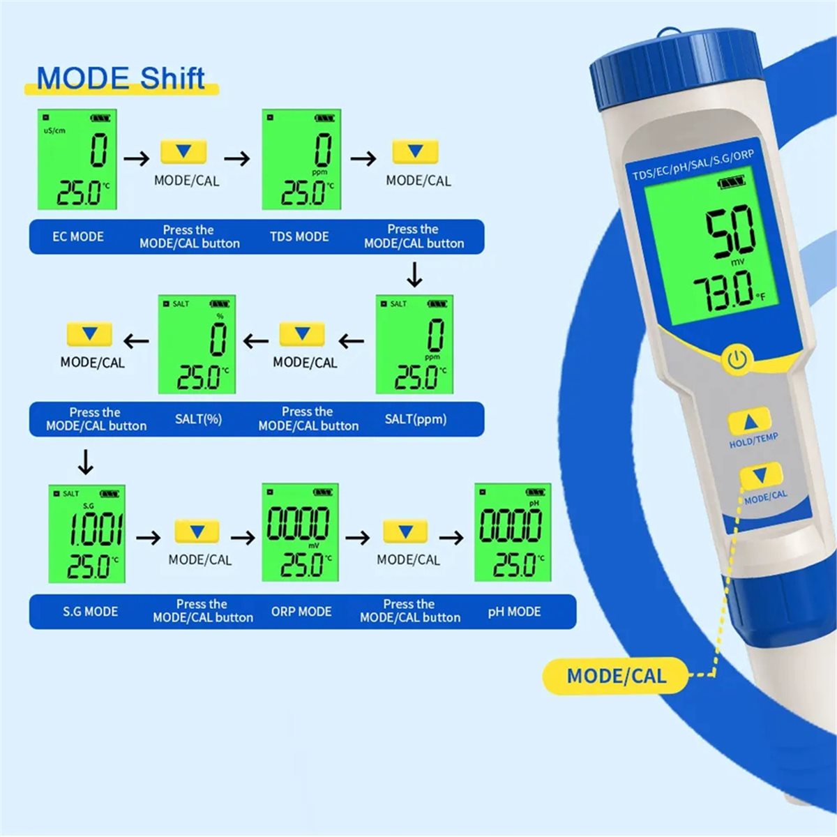 (ABAB) 7 w 1 Miernik PH Wysoki – Ph Ec Meter Hydroponic recenzja i cena
