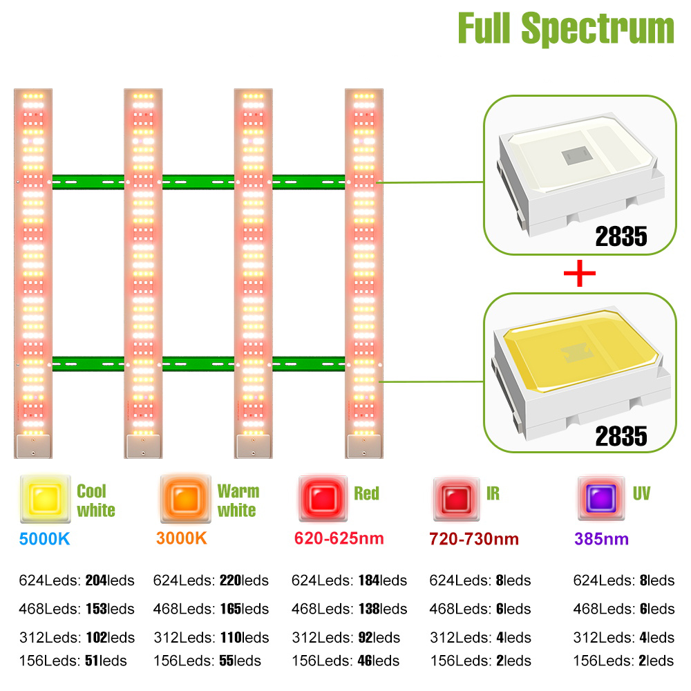 Lampa LED do uprawy roślin o p – Led Grow Light 1000W Full Spectrum recenzja i cena