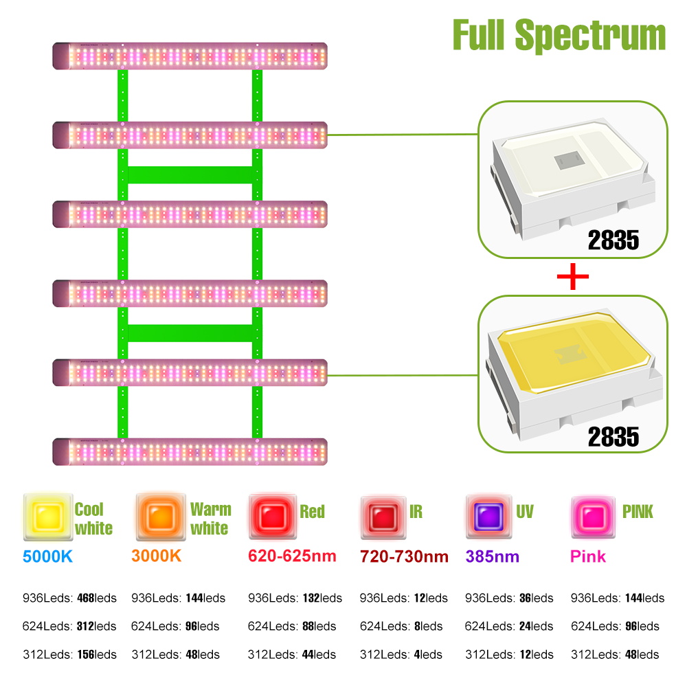 Lampa LED do uprawy roślin o p – Led Grow Light 1000W Full Spectrum recenzja i cena