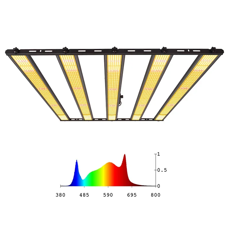 Lampa LED do roślin 2026, pełn – Led Grow Light 1000W Full Spectrum recenzja i cena