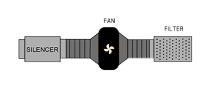Reduktor hałasu 4/6/8 cali 3,3 – Inline Duct Fan 8 Inch recenzja i cena