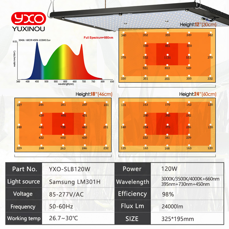 Ściemnialna dioda LED Grow Lig – Grow Light Quantum Board 480W recenzja i cena