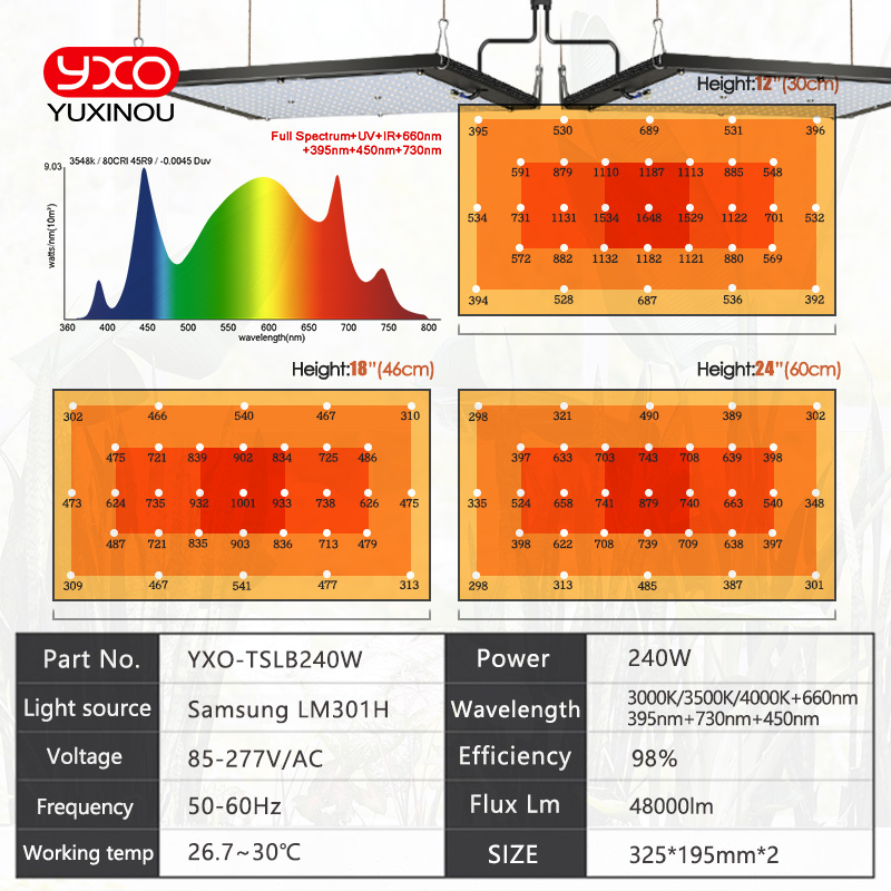 Ściemnialna dioda LED Grow Lig – Grow Light Quantum Board 480W recenzja i cena