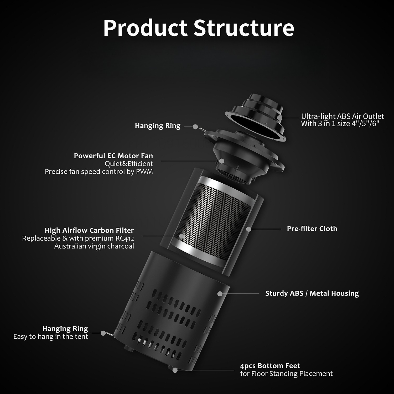 Wentylator kanałowy EC 6 cali  – Carbon Filter Grow 6 Inch recenzja i cena