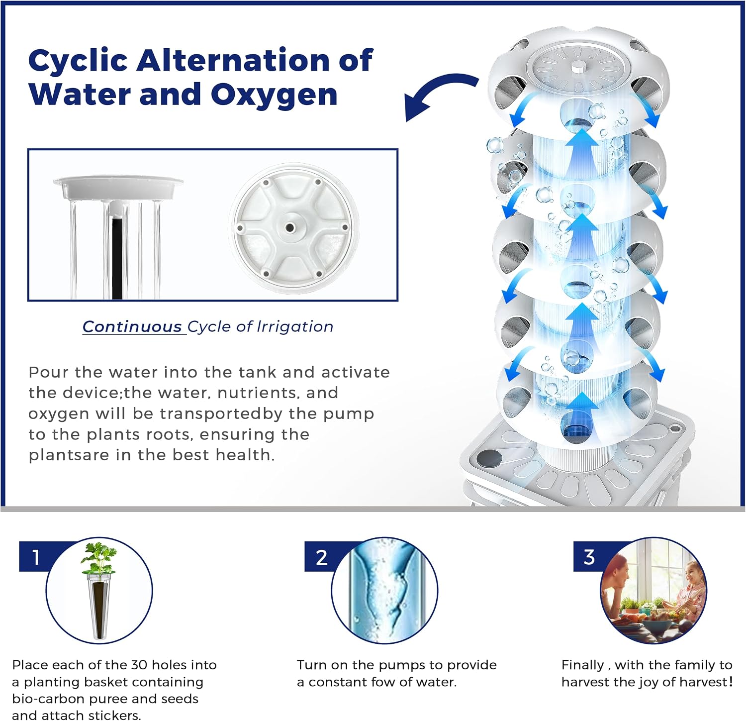 Zestaw do uprawy hydroponiczne – Hydroponic Tower Garden recenzja i cena
