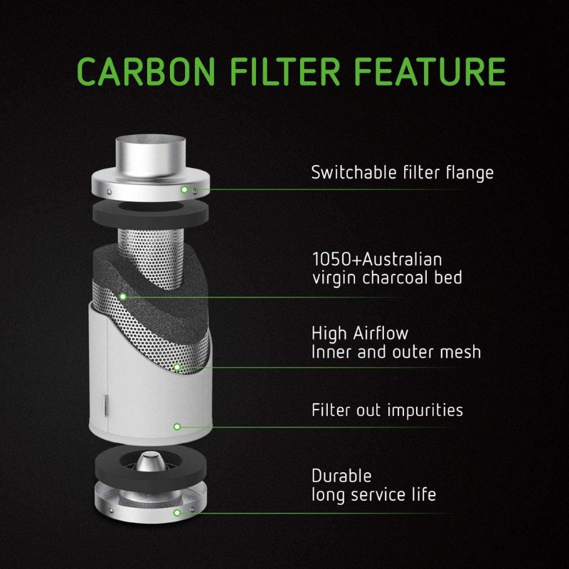Filtr węglowy inline 4/6/8 cal – Carbon Filter Grow 6 Inch recenzja i cena