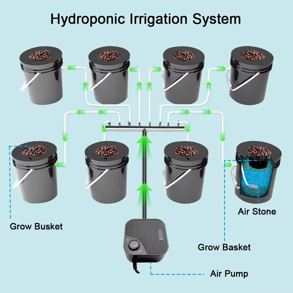 Nowy System Hydroponiczny DWC  – Dwc Bucket System 5 Gallon recenzja i cena