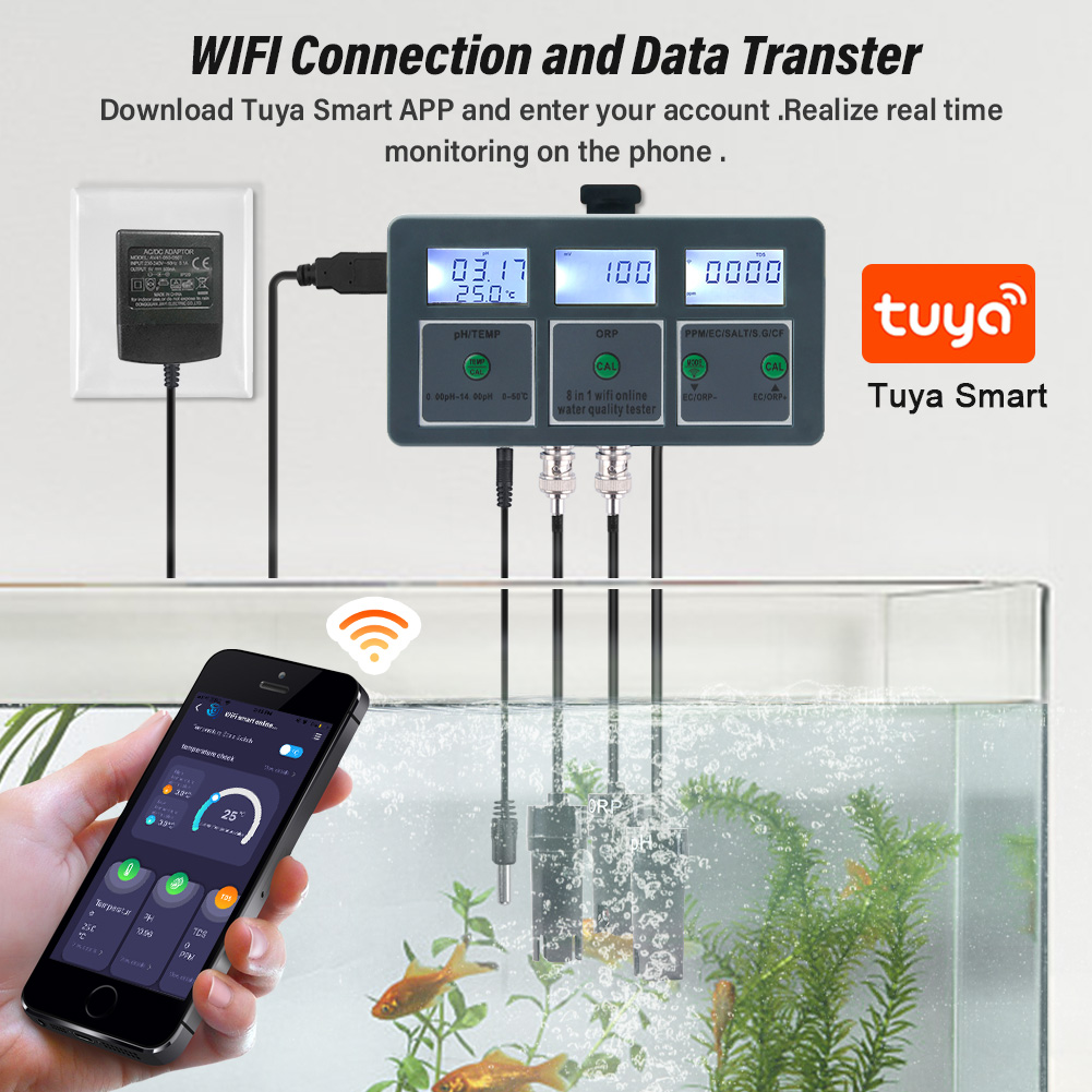 Yieryi WiFi Tuya Smart 8 w 1 P – Ph Ec Meter Hydroponic recenzja i cena